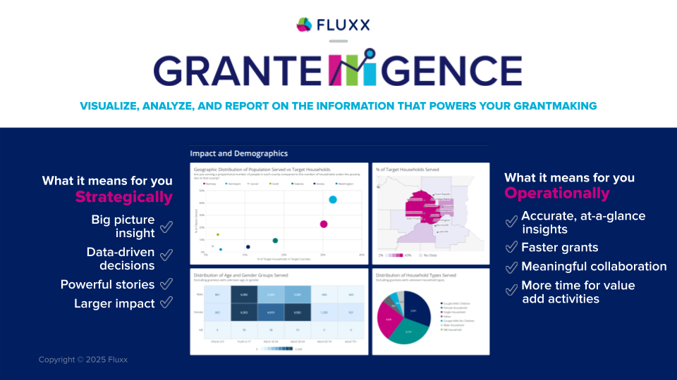 2025 Fluxx Grantelligence Group Demo Deck 2025 Fluxx Grantelligence Group Demo Deck